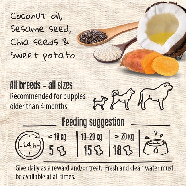 skin-and-coat-feeding